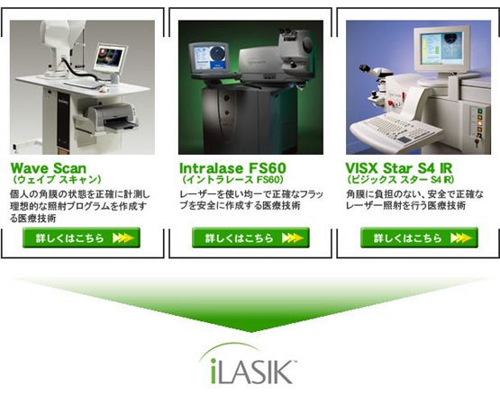 ilasikは3つの技術を統合したものです。